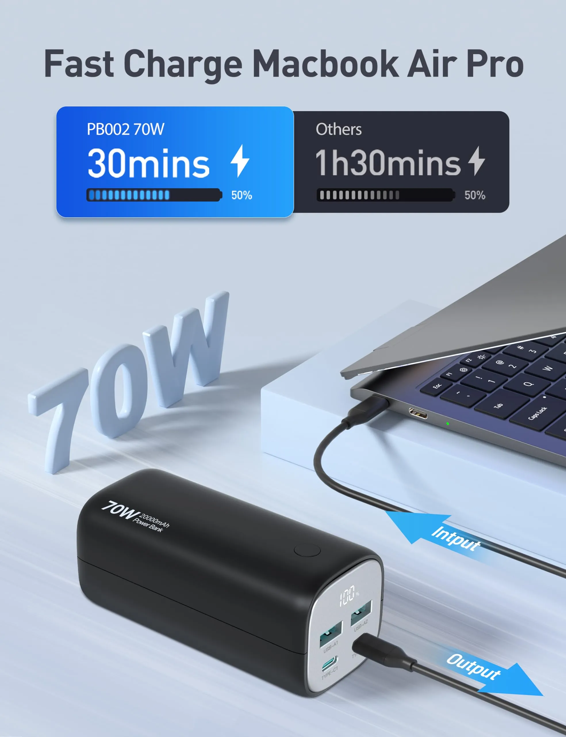 20000mAh Fast Charging Power Bank with 4 Ports