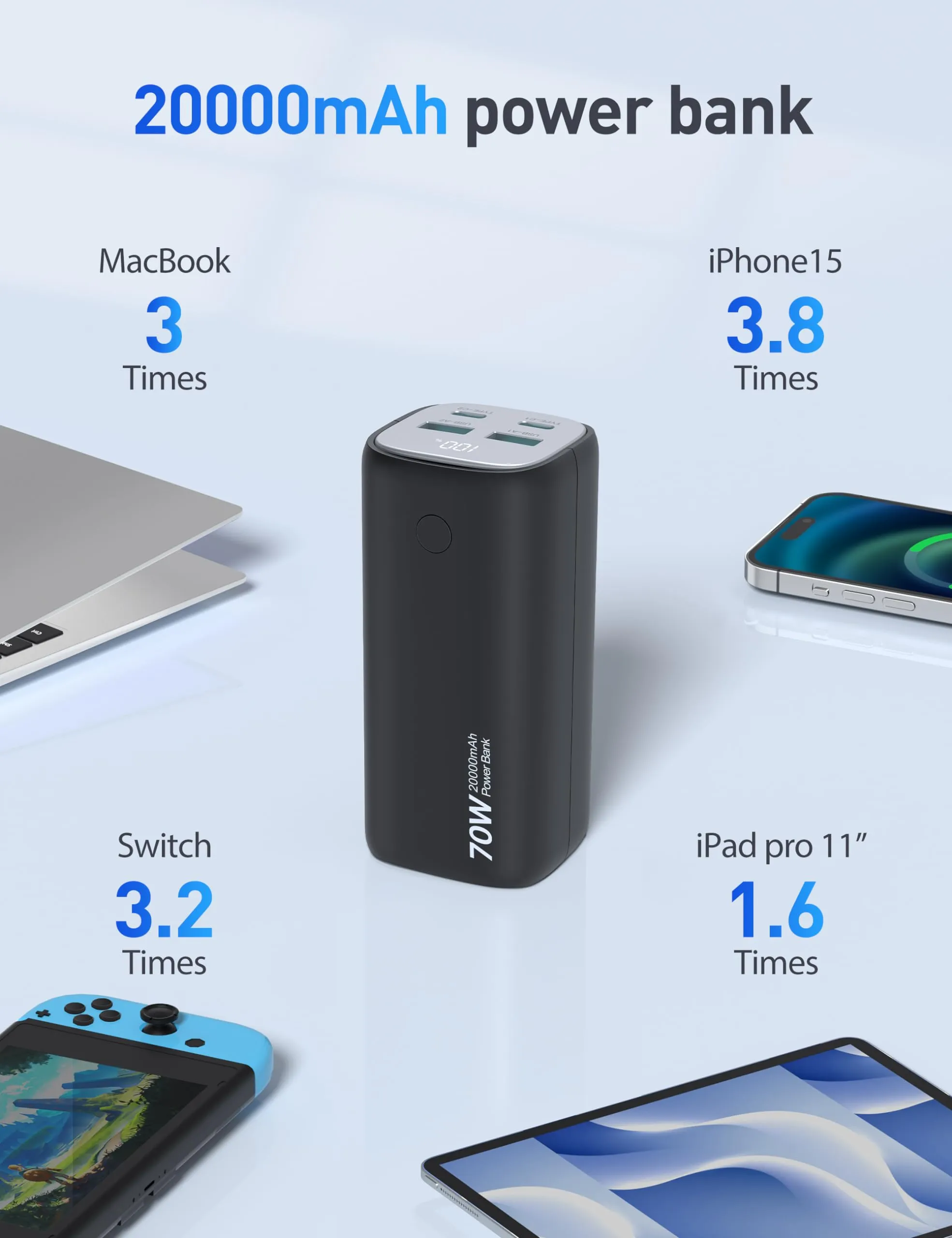 20000mAh Fast Charging Power Bank with 4 Ports