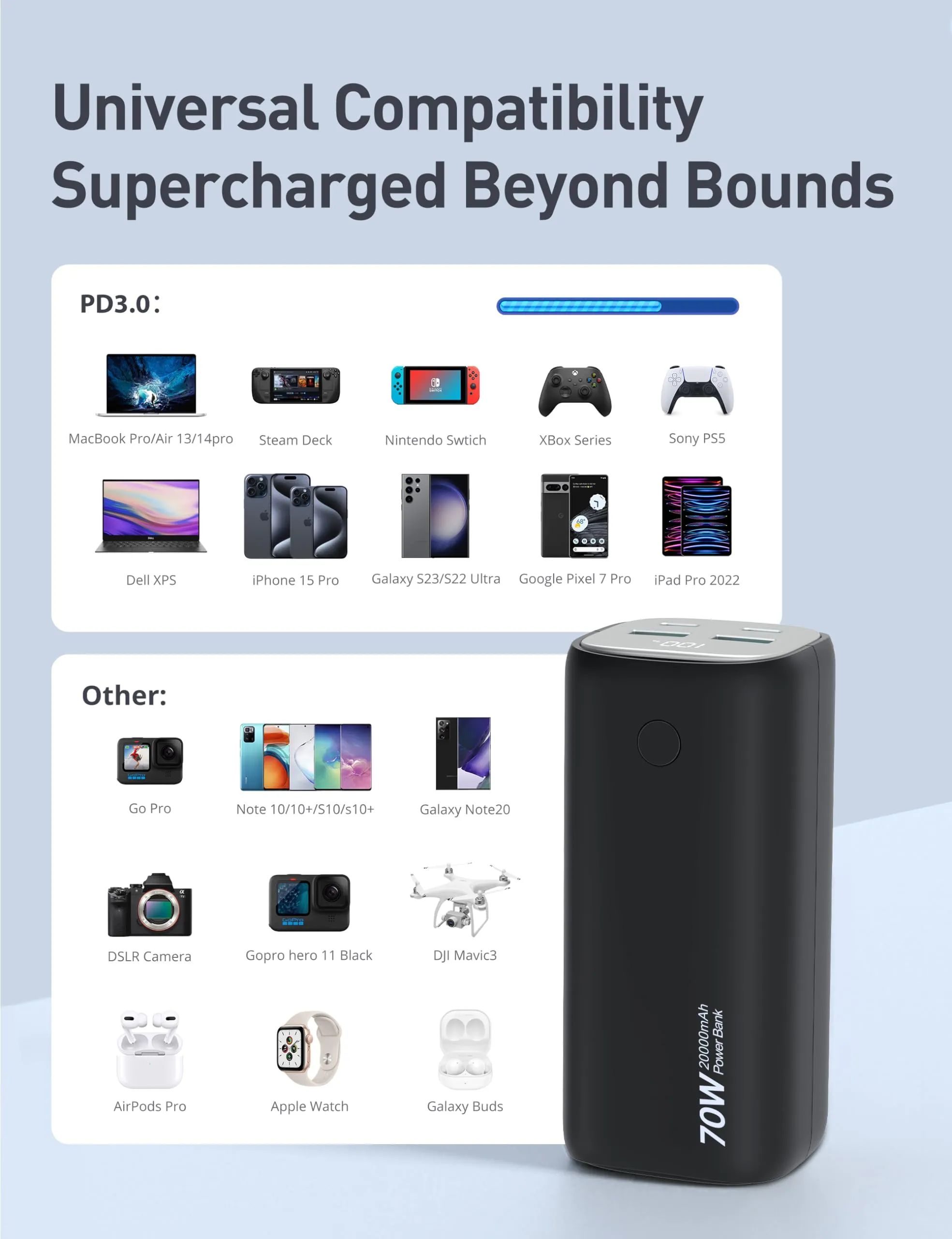 20000mAh Fast Charging Power Bank with 4 Ports