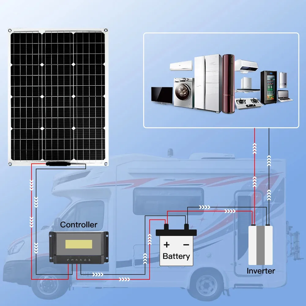 Monocrystalline Solar Cell RV Boat