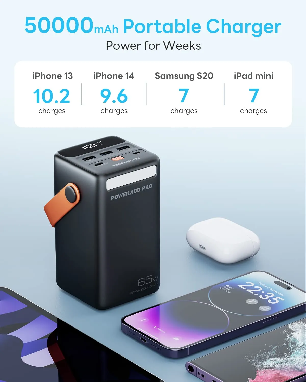 POWERADD PRO 50000mAh USB C Power Bank